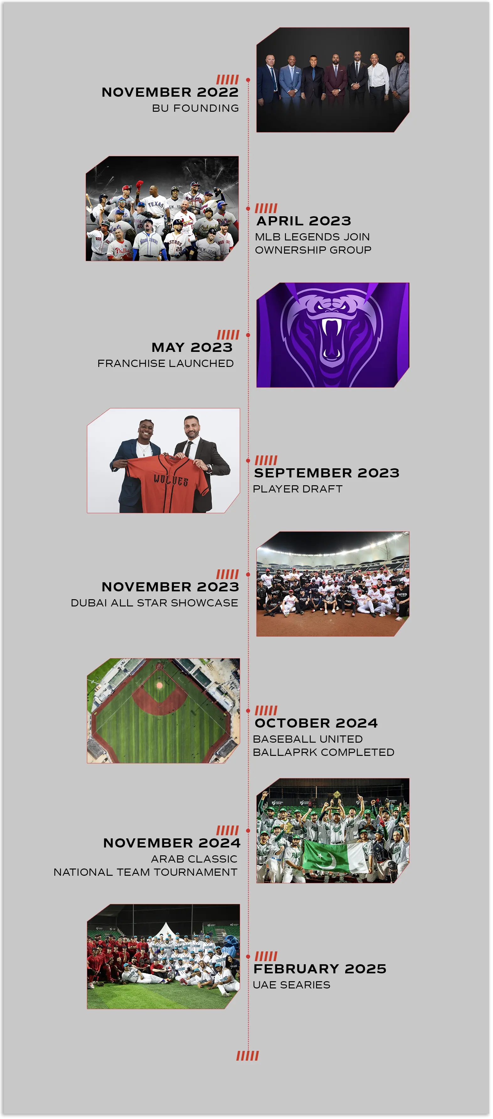 Milestones